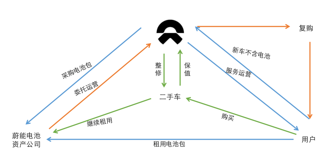 南网储能子公司与蔚来签订合作框架协议，涉及虚拟电厂、换电站业务等业务