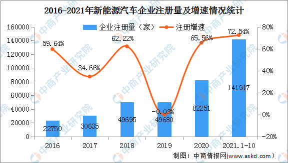 多地出台政策促进汽车消费