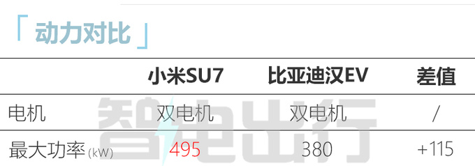 27分钟大定5万台，小米SU7或许从来没想过卖“低配”