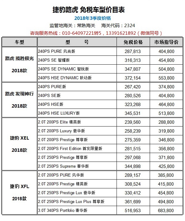 进口红杉加版现车报价