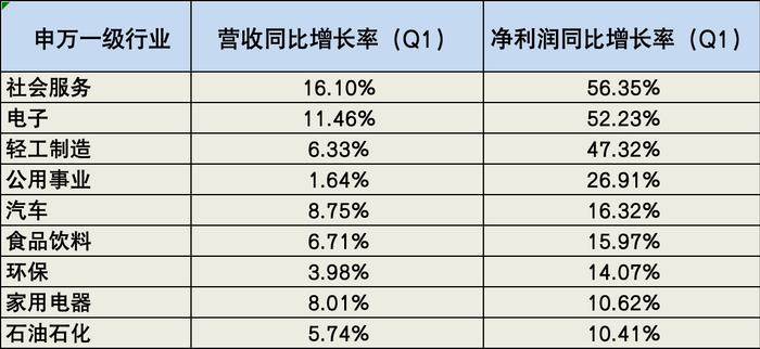 长安汽车一季度营收370.23亿元，净利润下降超八成