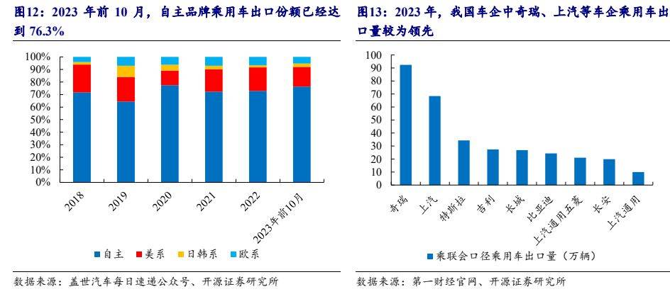 多措并举支持新能源汽车产业发展