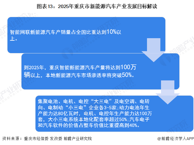 多措并举支持新能源汽车产业发展