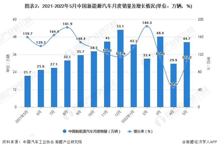 吉利汽车5月销量16.07万辆，新能源占比37%