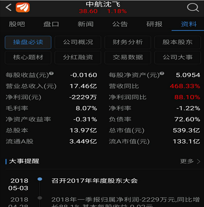 吉利汽车一季度营收523亿元，净利润同比增长119%