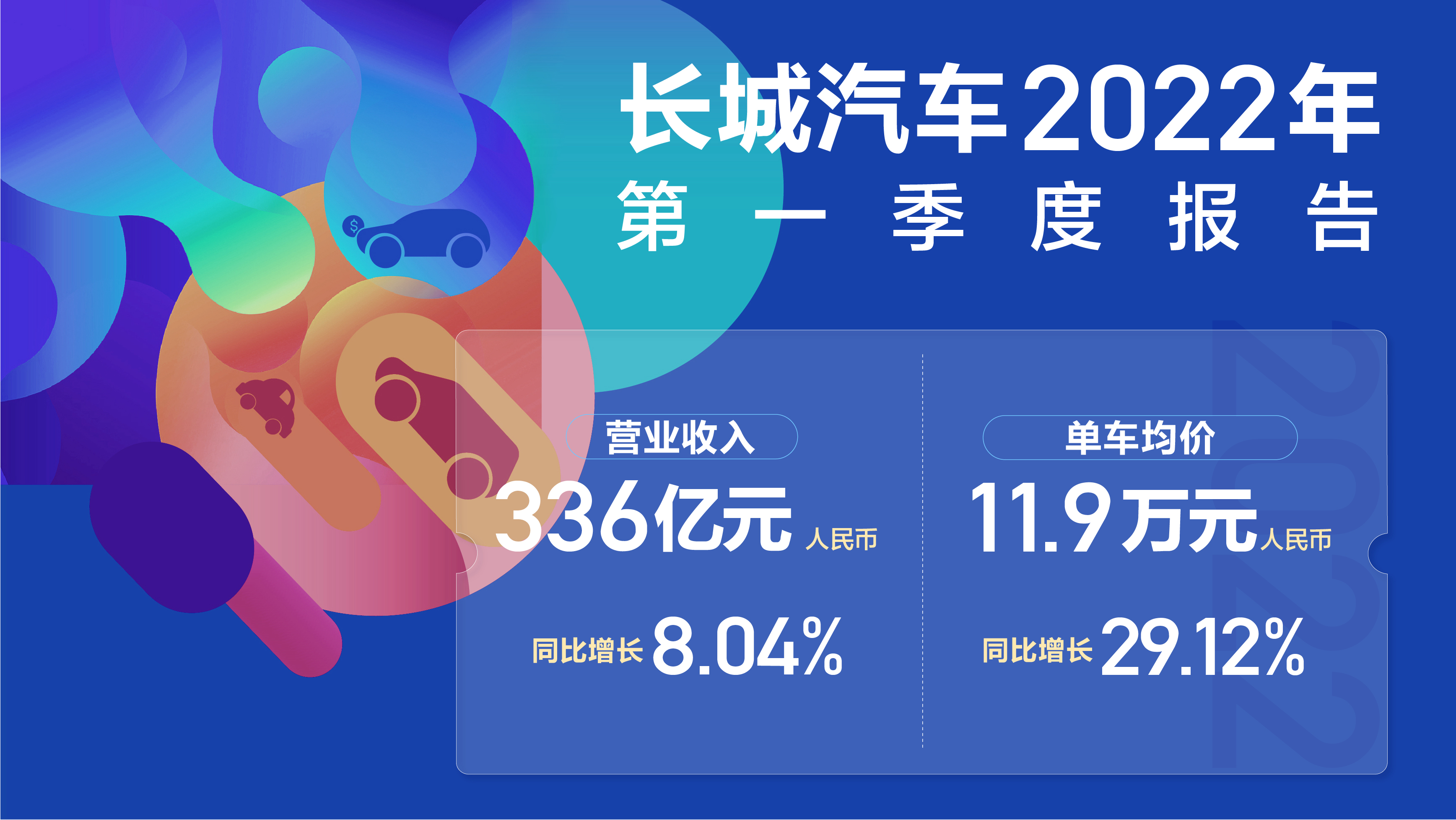 吉利汽车一季度营收523亿元，净利润同比增长119%