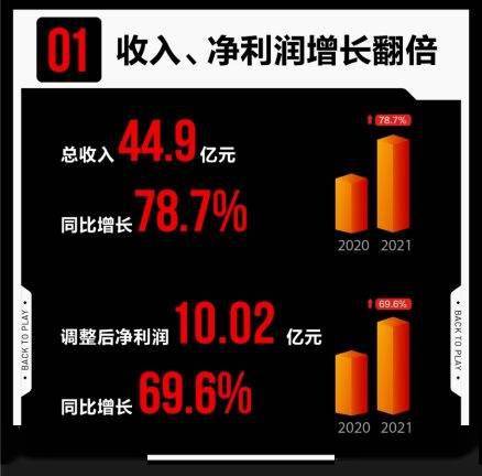 吉利汽车一季度营收523亿元，净利润同比增长119%