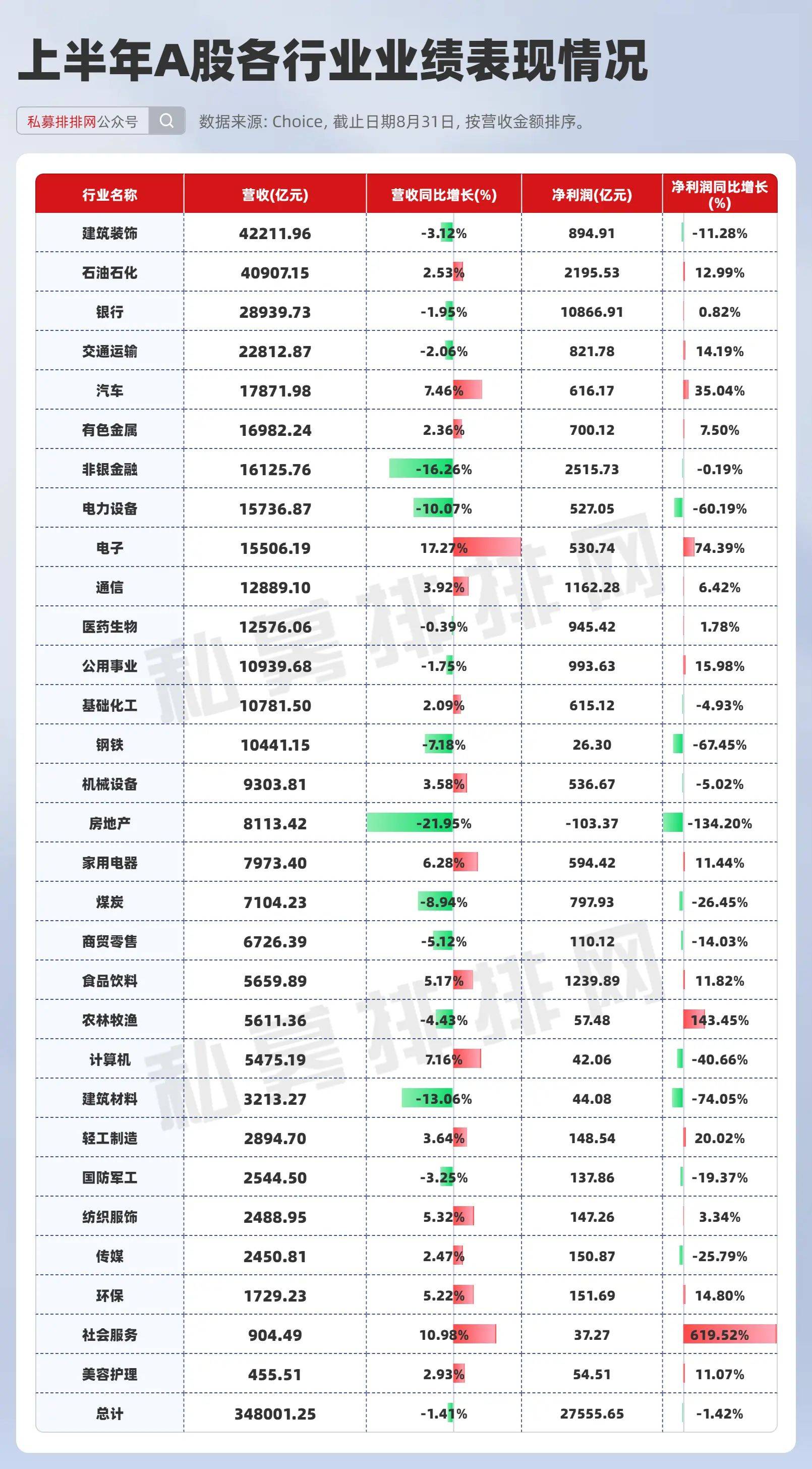 上市公司半年报显示汽车行业业绩较快增长