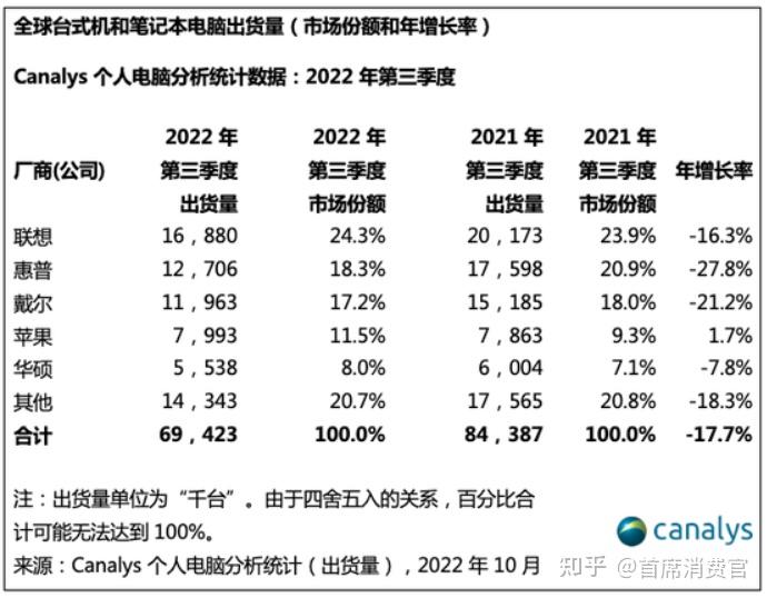 8月德国新车销量同比大跌27.8%