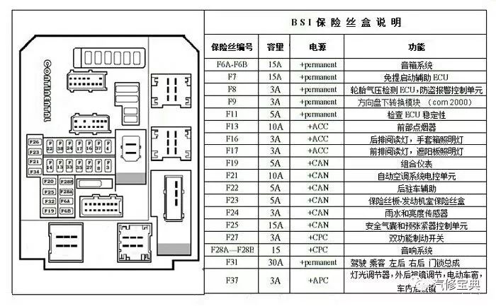 保险车型风险分级制度待建立，将给车险带来哪些影响?