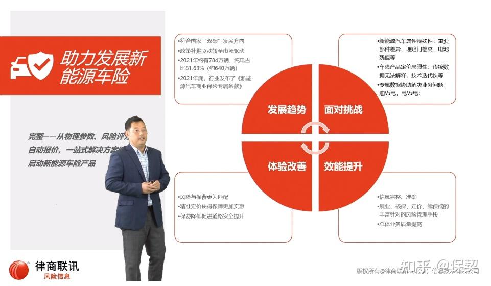 保险车型风险分级制度待建立，将给车险带来哪些影响?
