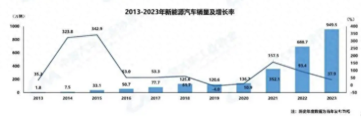 加速争夺市场份额 春节前多家车企花式降价促销
