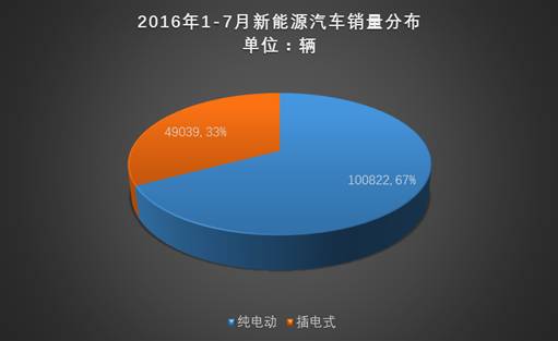 加速争夺市场份额 春节前多家车企花式降价促销