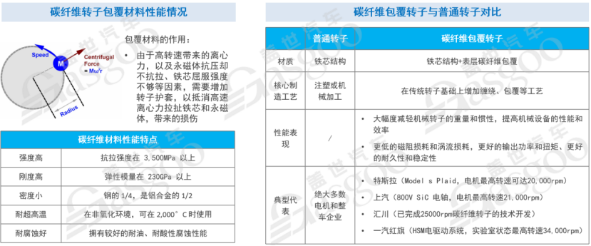 激光雷达行业加速放量 | 盖世汽车配置数据库