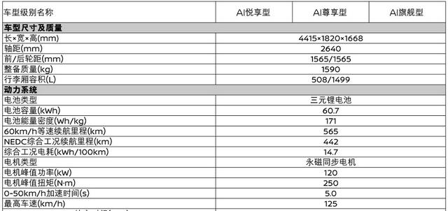 激光雷达行业加速放量 | 盖世汽车配置数据库