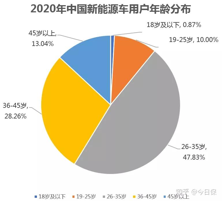 2024年乘用车电动化10大技术趋势