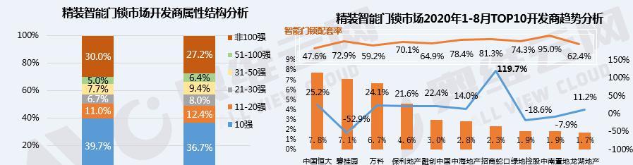 自主份额能超过60%吗？