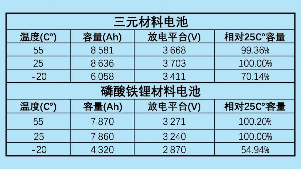 日产汽车计划自主生产磷酸铁锂电池以降低电动车价格