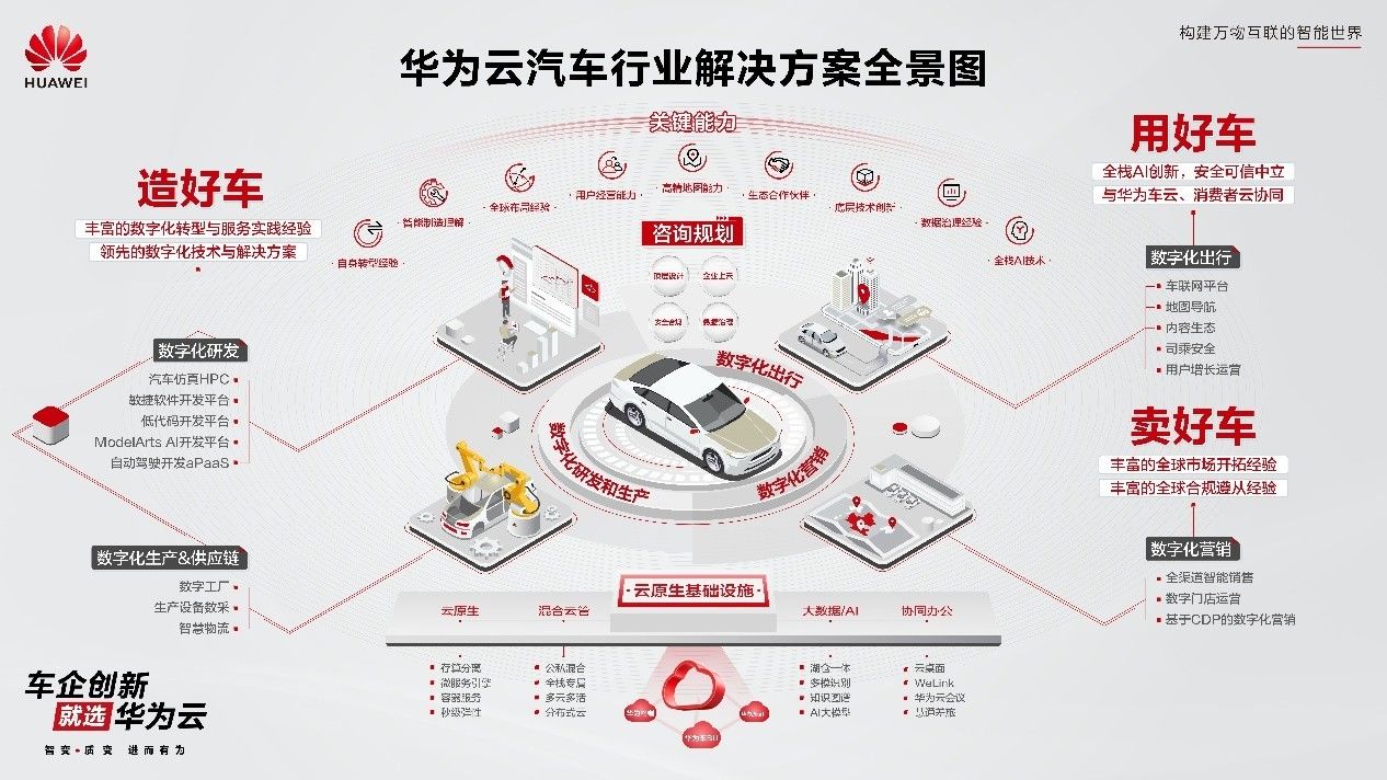 成就智能汽车软件，昆易电子XIL工具链打造“中国名片”