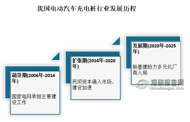 新能源产业调查