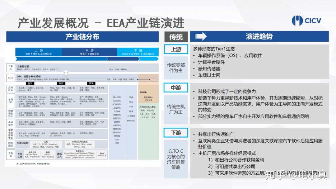 中国智能网联汽车产业体系基本形成