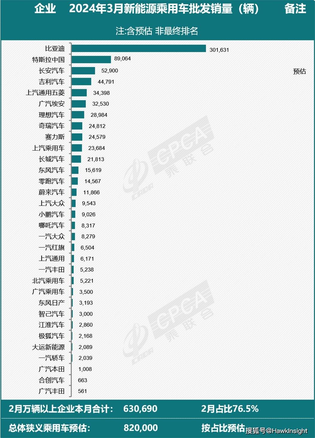 前10月新能源车险保费同比增53% 新玩家入局