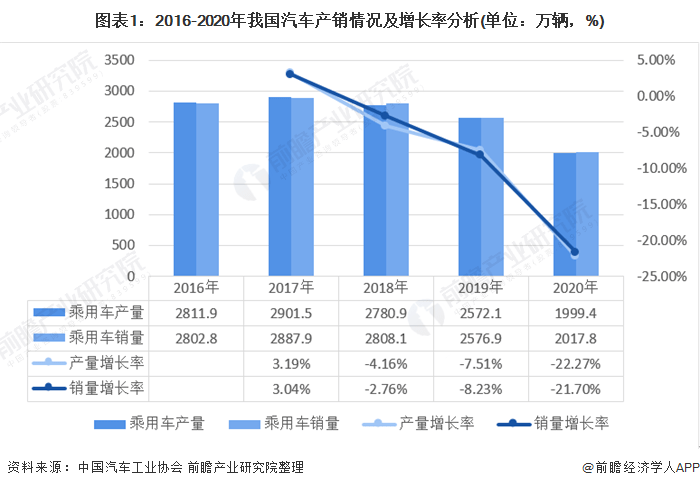 "年降"成汽车业年末大戏 汽配供应商掀海外建厂潮