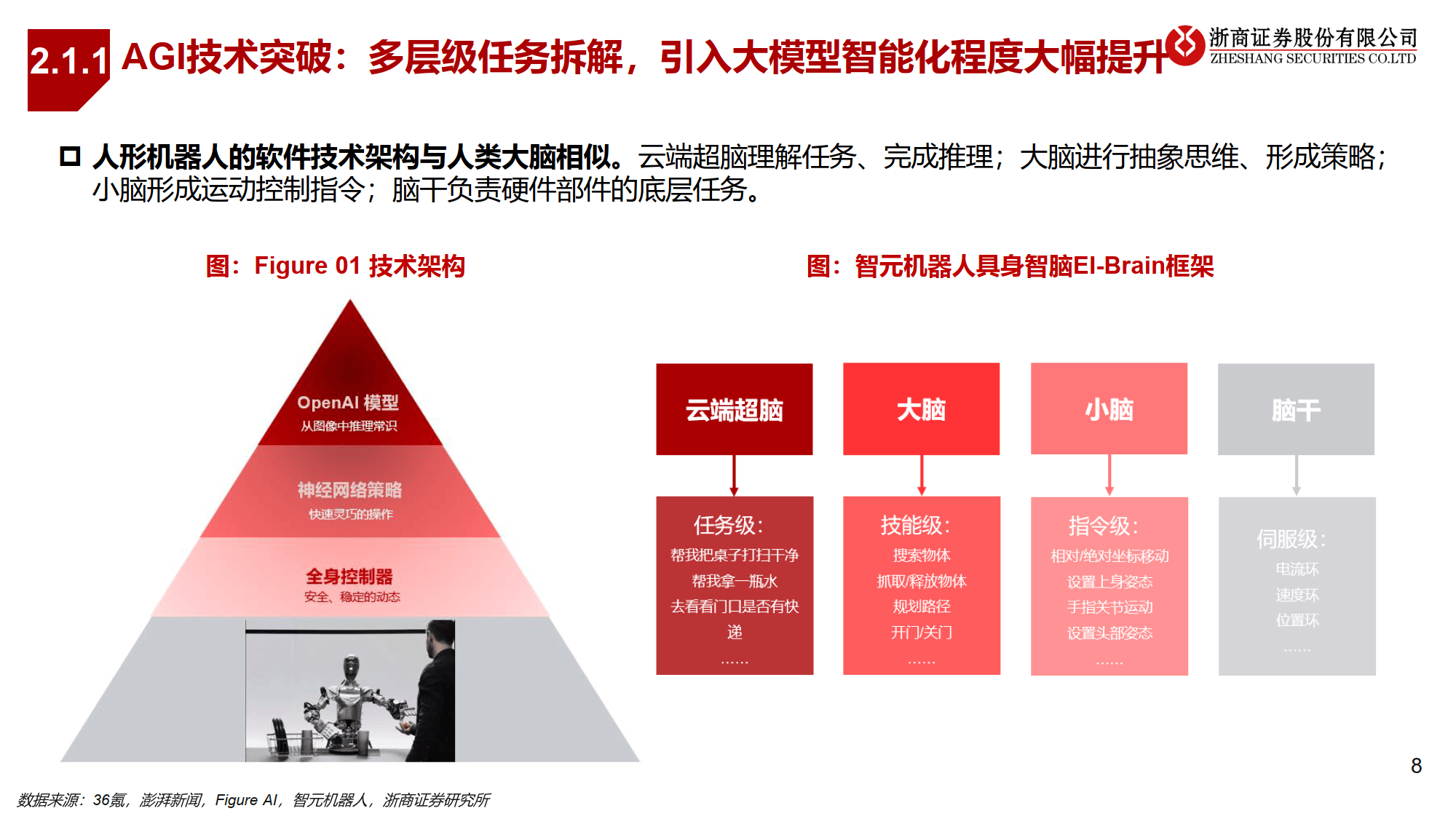 车企竞逐人形机器人赛道 技术复用与场景拓展成关键
