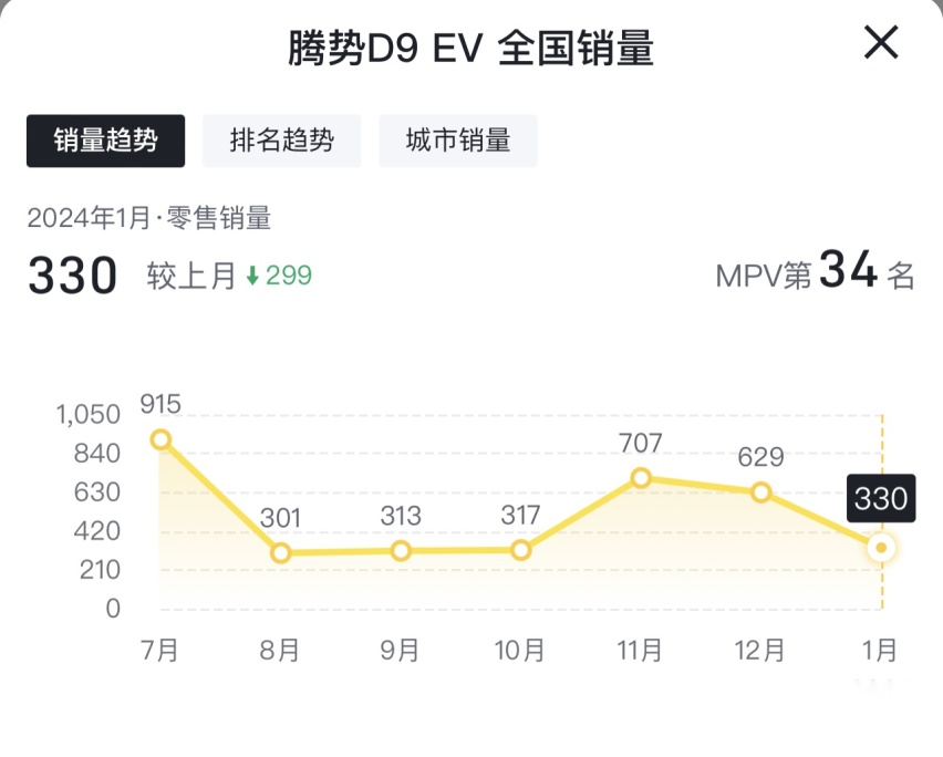 成都理想MEGA价格52.98万起 优惠高达3.00万