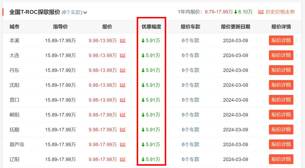 成都五菱荣光新卡专用车报价5.91万起 最高优惠0.01万
